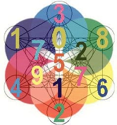 NUMEROLOGIA 2