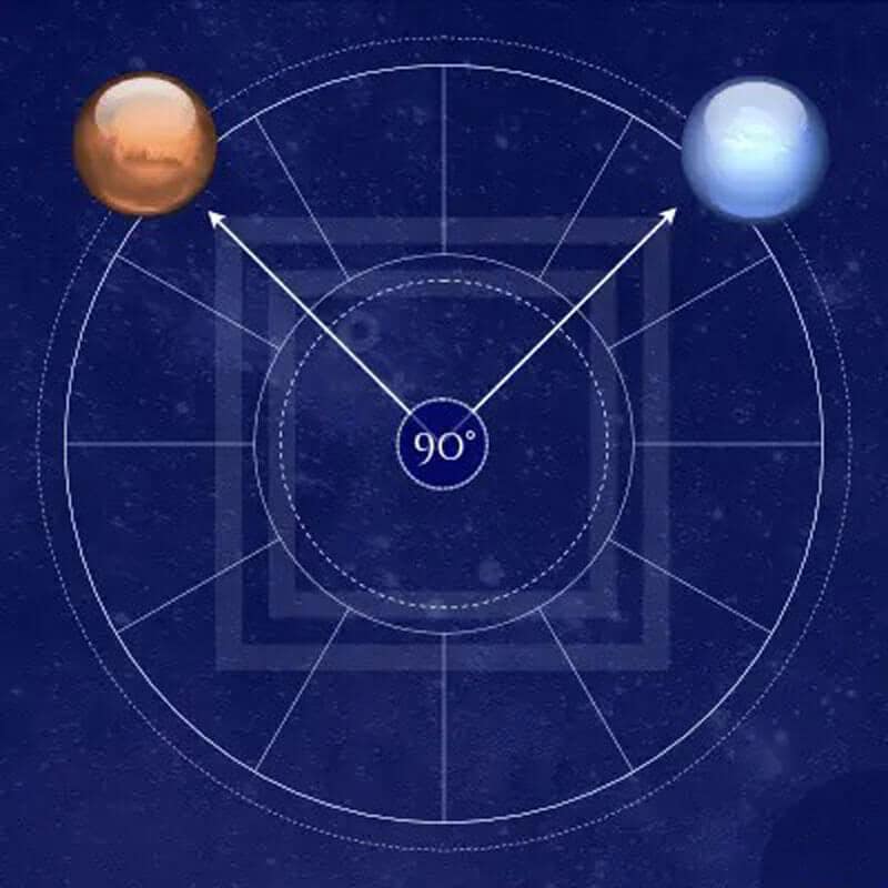 Marsova strast, Neptunova iluzija in Merkurjeva modrost